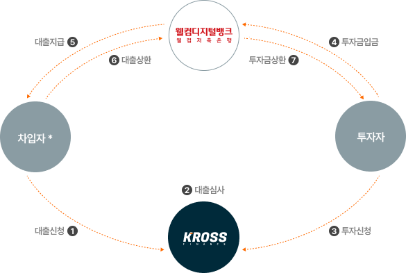 disclosure image one