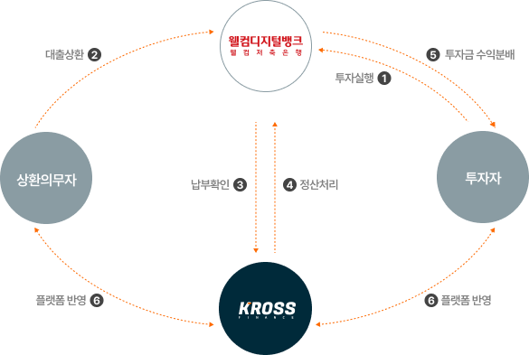 disclosure image second